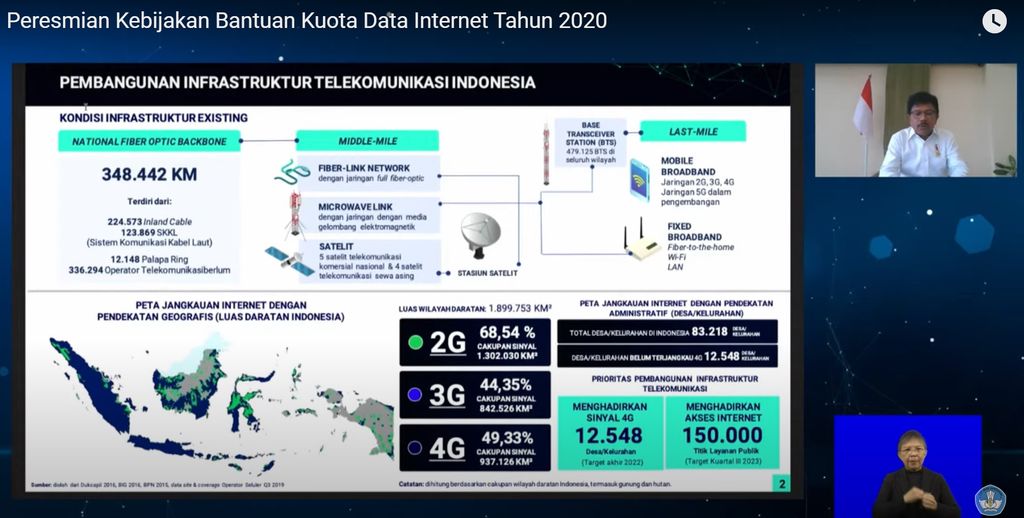 Menteri Komunikasi dan Informatika (Menkominfo) Johnny G. Plate menyebutkan bahwa ada 12.548 desa dan kelurahan dari 83.218 desa dan kelurahan yang saat ini di Indonesia, belum ada sinyal 4G.
