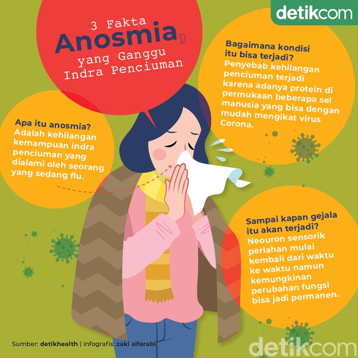 Mengenal Anosmia, Gejala COVID-19 yang Bikin Susah Cium Bau