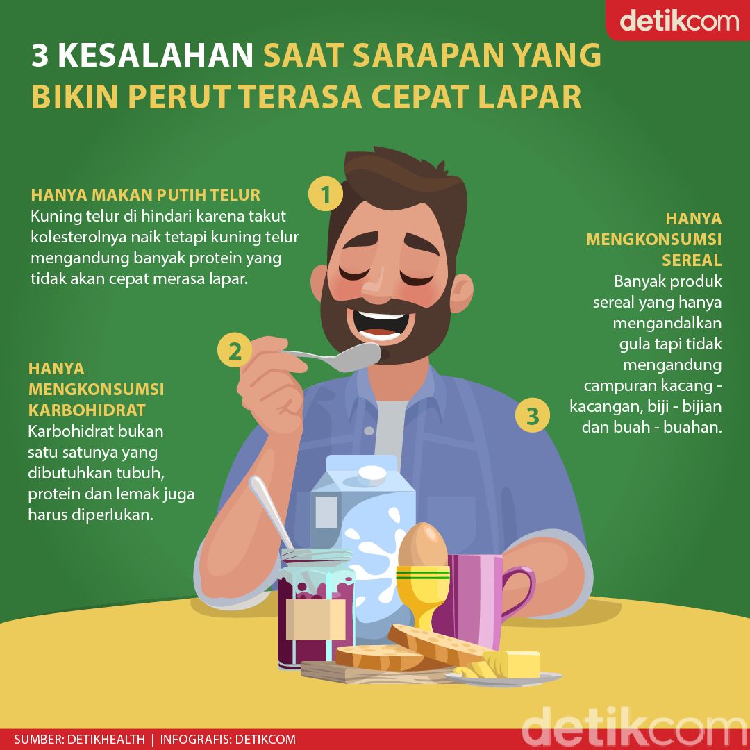 Baru Saja Sarapan Kok Sudah Lapar Lagi? Mungkin Ini Penyebabnya Baru Saja Sarapan Kok Sudah Lapar Lagi? Mungkin Ini Penyebabnya