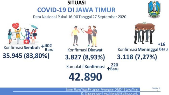 covid-19 di jatim