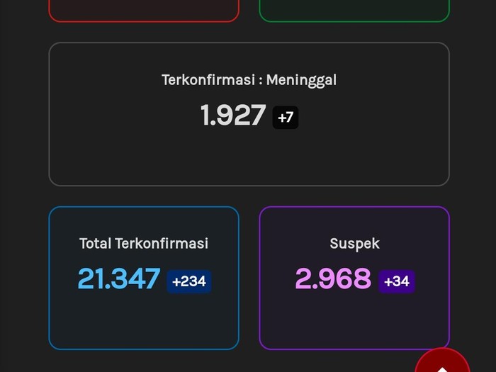 Update Corona di Jateng, Minggu (27/9/2020) pukul 12.00 WIB.