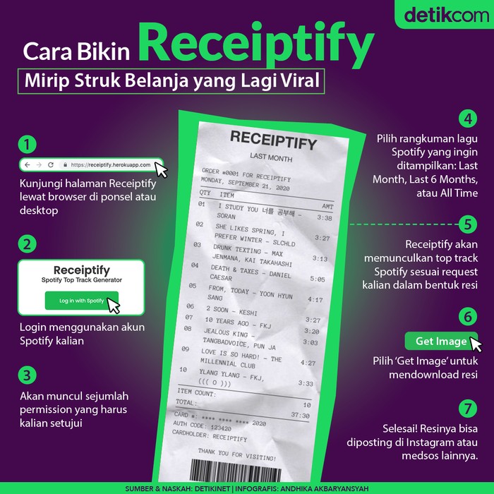 Infografis Cara Membuat Receiptify