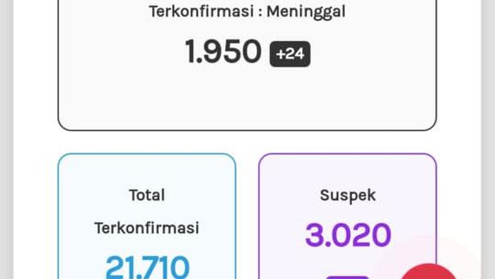 Update Corona di Jateng 28 September 2020