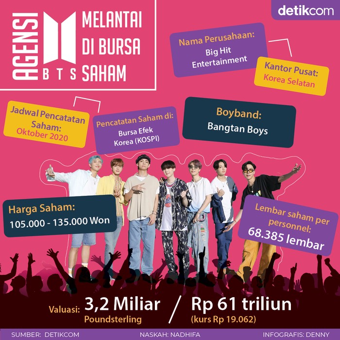Infografis