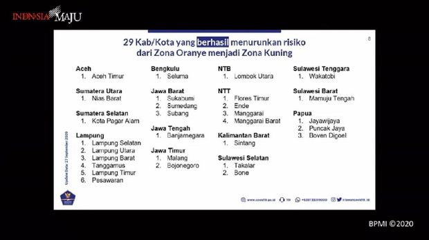 Juru bicara Satgas COVID-19, Wiku Adisasmito, mengungkap zonasi daerah terbaru (YouTube Setpres)