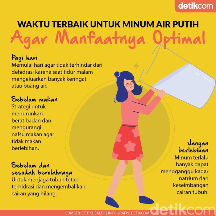 Perlu Tahu! Waktu Terbaik untuk Minum Air Putih Agar Manfaatnya Optimal