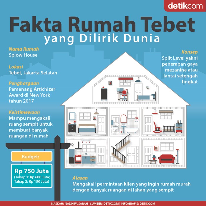 Rumah Mungil di Tebet Rumah Mungil di Tebet