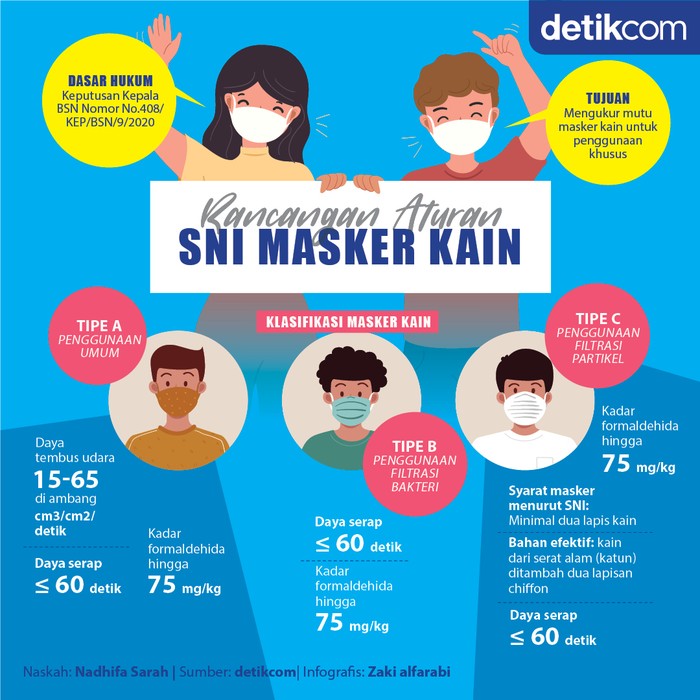 SNI Masker Kain