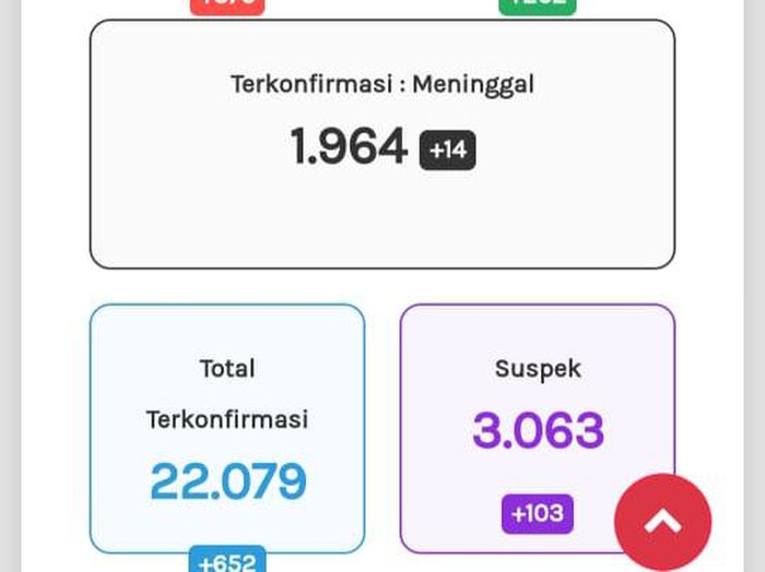 Update Corona di Jateng 29 September 2020