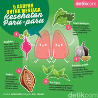 Vitamin K dari Buah: Gaes,  Bisa Jadi Super Hero Paru-paru Lu dan Cegah Asma!