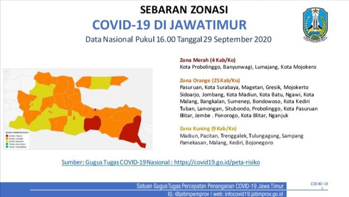covid-19 di jatim