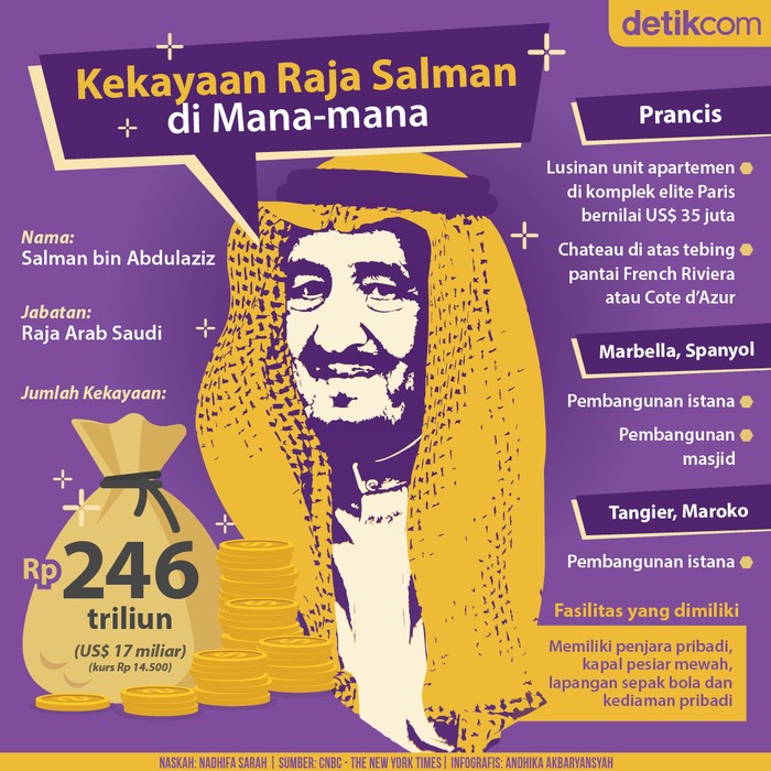 Kekayaan Raja Salman Kekayaan Raja Salman