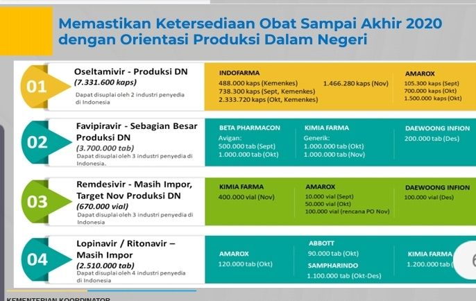 Ketersediaan Obat