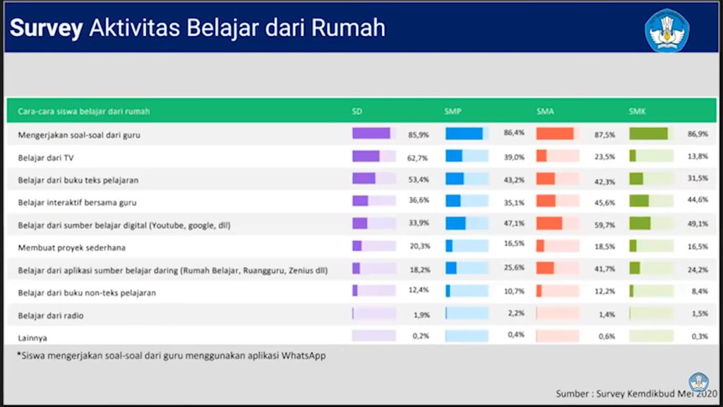 Image Result For Kuota Kemendikbud Image Result For Kuota Kemendikbud
