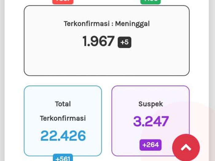 Update Corona di Jateng 30 September 2020