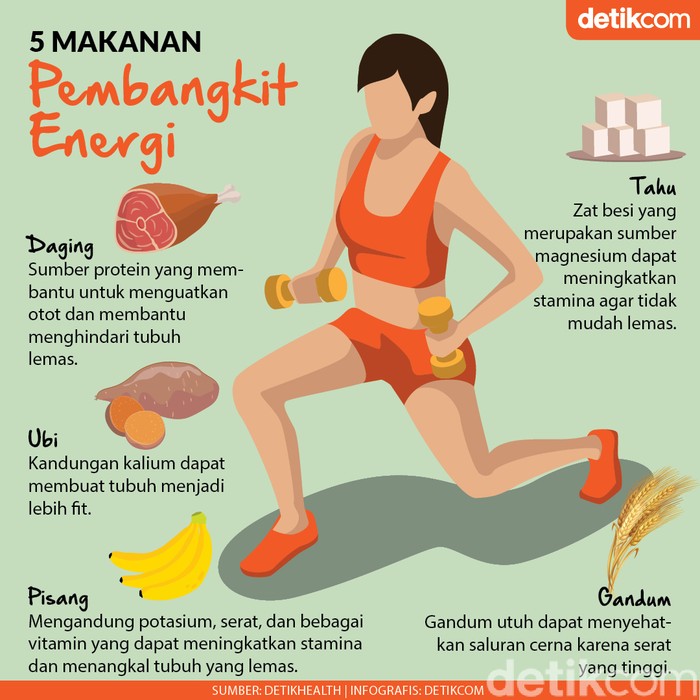 Bangun Tidur Terasa Lemas? Ini Menu Sarapan Pembangkit Energi
