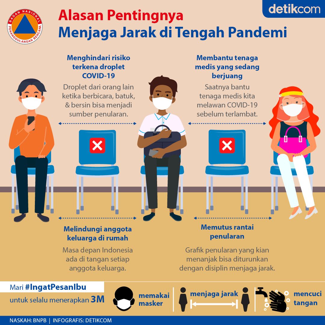 Infografis BNPB Infografis BNPB