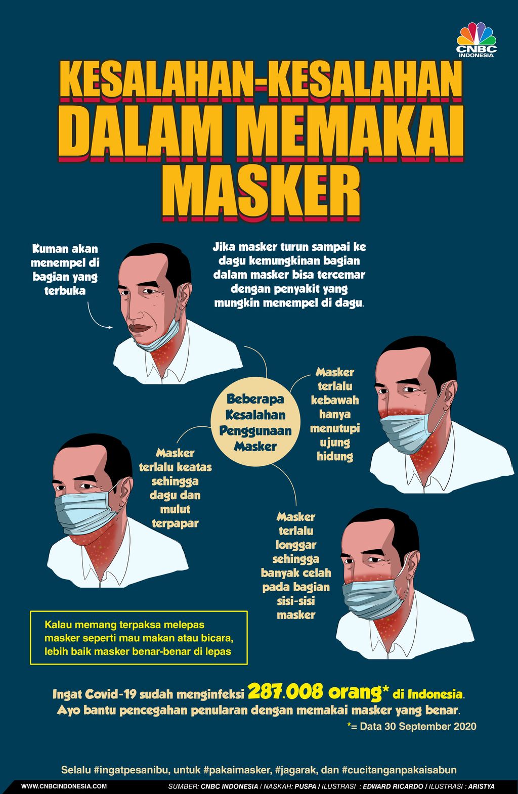 Infografis/Kesalan-kesalahan Penggunaan Masker/Aristya Rahadian