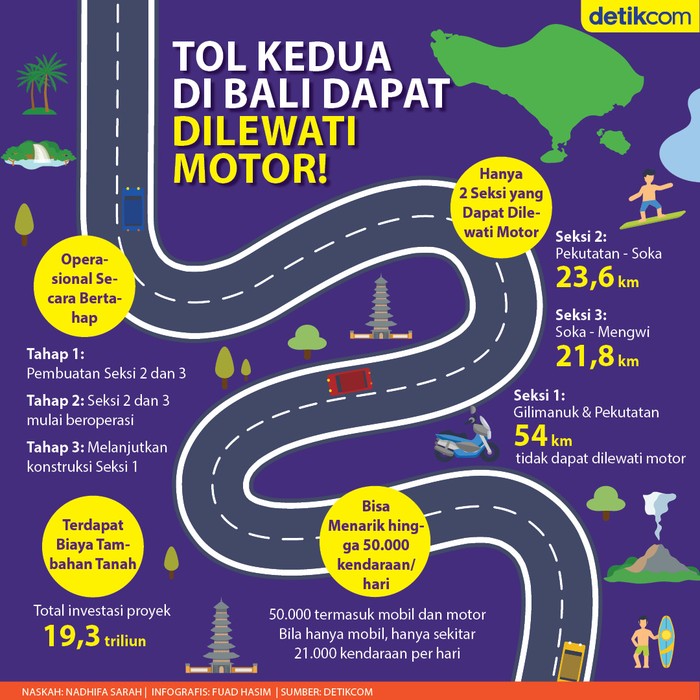Jalan Tol Gilimanuk-Mengwi Jalan Tol Gilimanuk-Mengwi