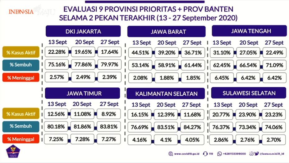 Kasus Covid-19