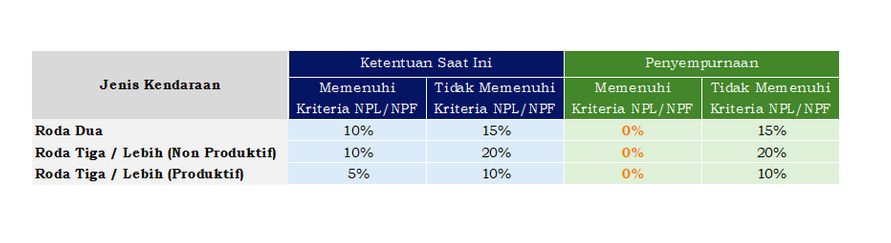 Kendaraan (Dok. BI)