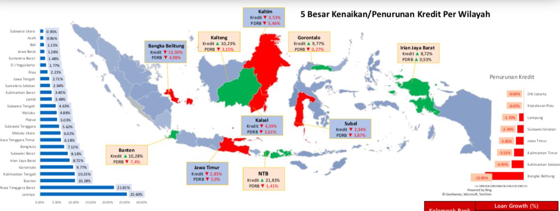 Kinerja perbankan Agustus 2020, OJK