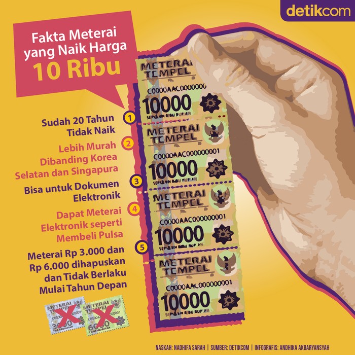 Meterai Rp 10.000 Meterai Rp 10.000