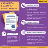 Cara Gampang Beli Surat Utang Negara