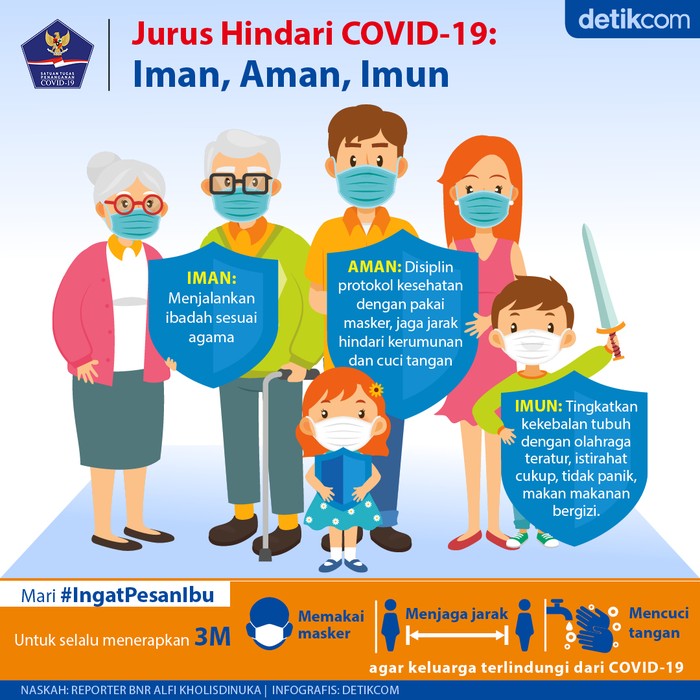 3 Jurus Tangkal Corona: Iman, Aman, dan Imun 3 Jurus Tangkal Corona: Iman, Aman, dan Imun