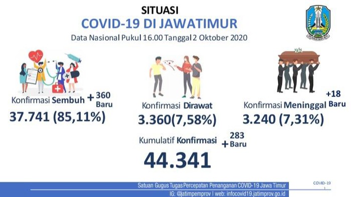 covid-19 di jatim