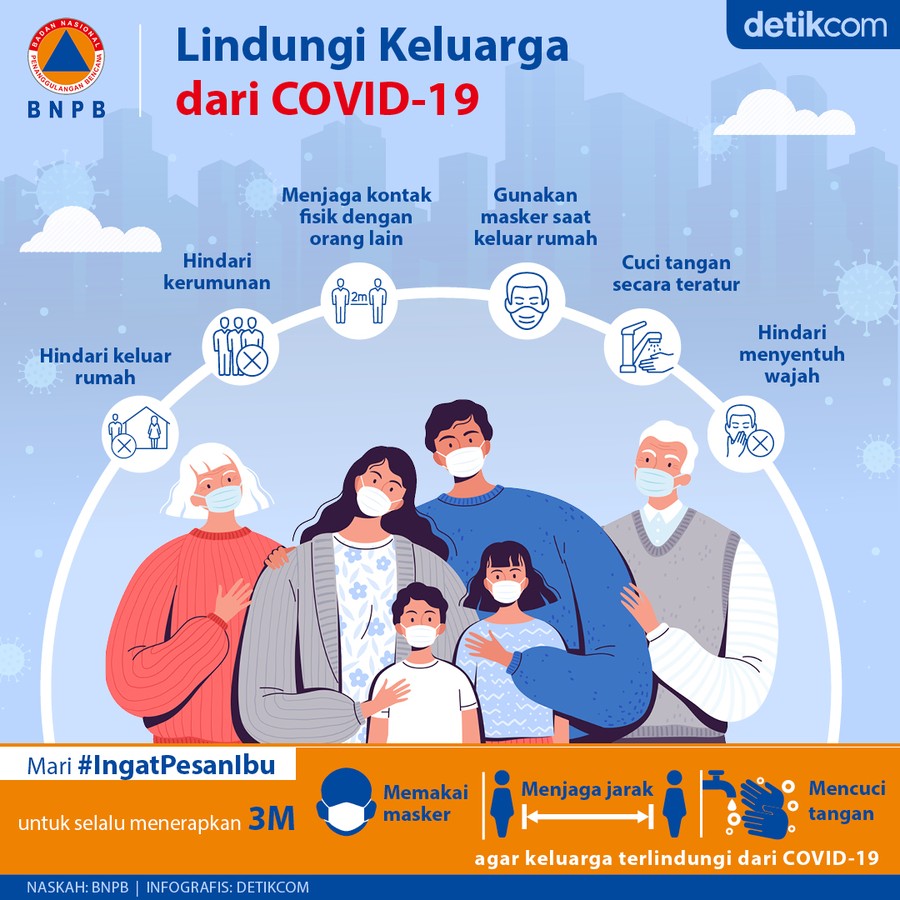 Infografis BNPB Infografis BNPB