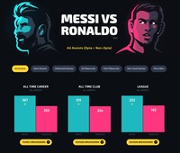 Meme Ronaldo