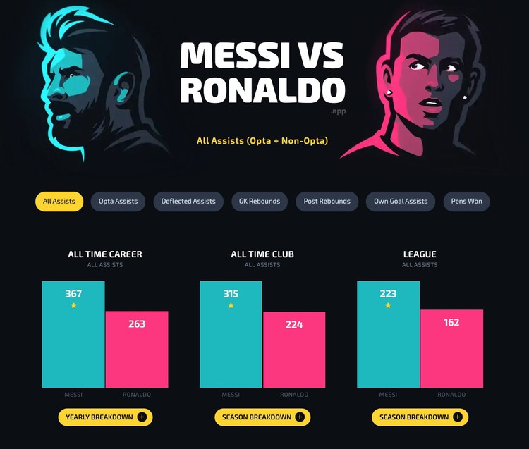 Meme Ronaldo