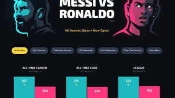 Ini kembali statistik soal mereka. Foto: istimewa