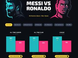 Ronaldo dan Messi Duel Lagi Hebohkan Linimasa