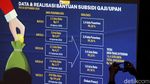 Sinergi KPK, Kemenaker dan BPJS Ketenagakerjaan Terkait Program Subsidi Gaji