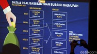 KPK menampilkan data dan realisasi bantuan subsidi gaji/upah per 30 September 2020.