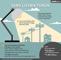 Tarif Listrik Turun, Ini Informasi Terbarunya