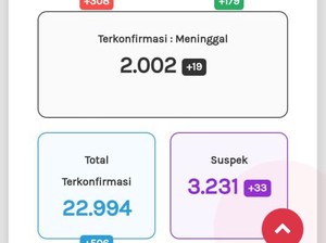 Kasus Kematian Corona di Jateng Tembus 2.000