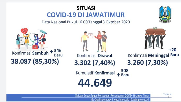 covid-19 di jatim