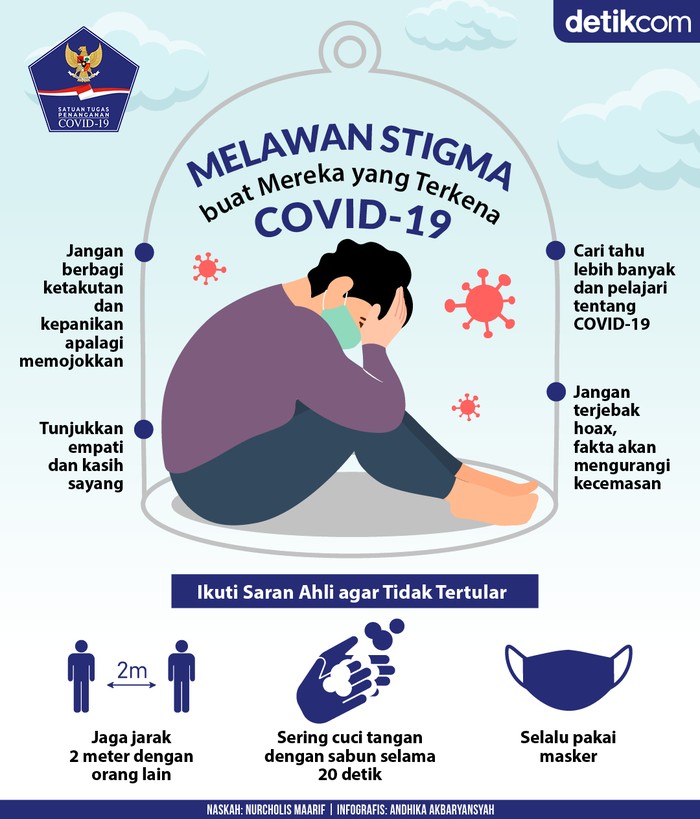 Infografis BNPB