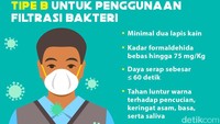 Untuk masker penyaring bakteri, harus lulus uji efisiensi filtrasi.