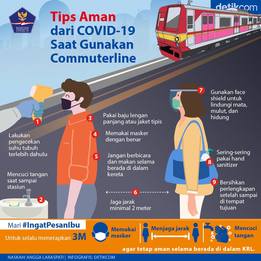 Tips aman gunakan KRL saat pandemi COVID-19
