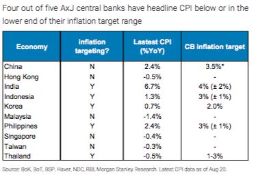 Morgan Stanley