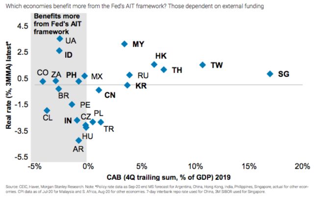 Morgan Stanley