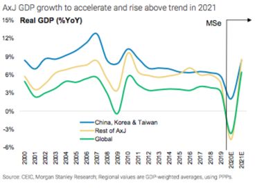 Morgan Stanley