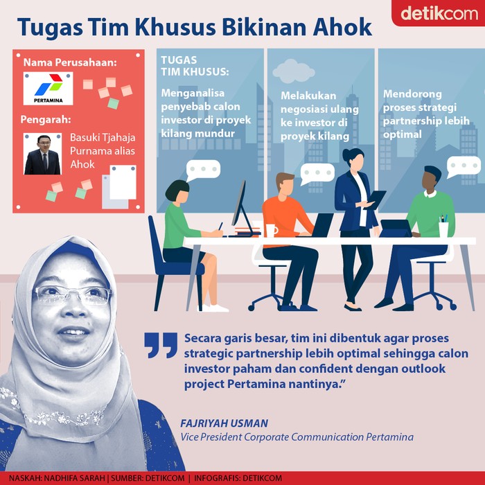 Tugas Tim Khusus Ahok Tugas Tim Khusus Ahok