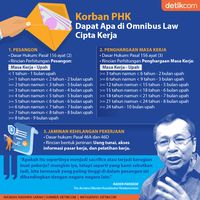 Apa Saja Yang Didapat Korban PHK Dalam Omnibus Law Cipta Kerja?