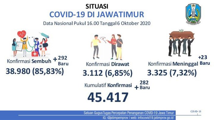 covid-19 di jatim