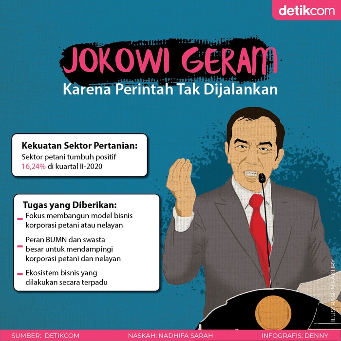 Geramnya Jokowi Geramnya Jokowi